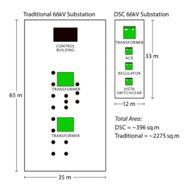 Substation-vs-HVPT.png (42 KB)